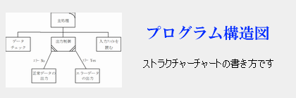 プログラム構造図の書き方